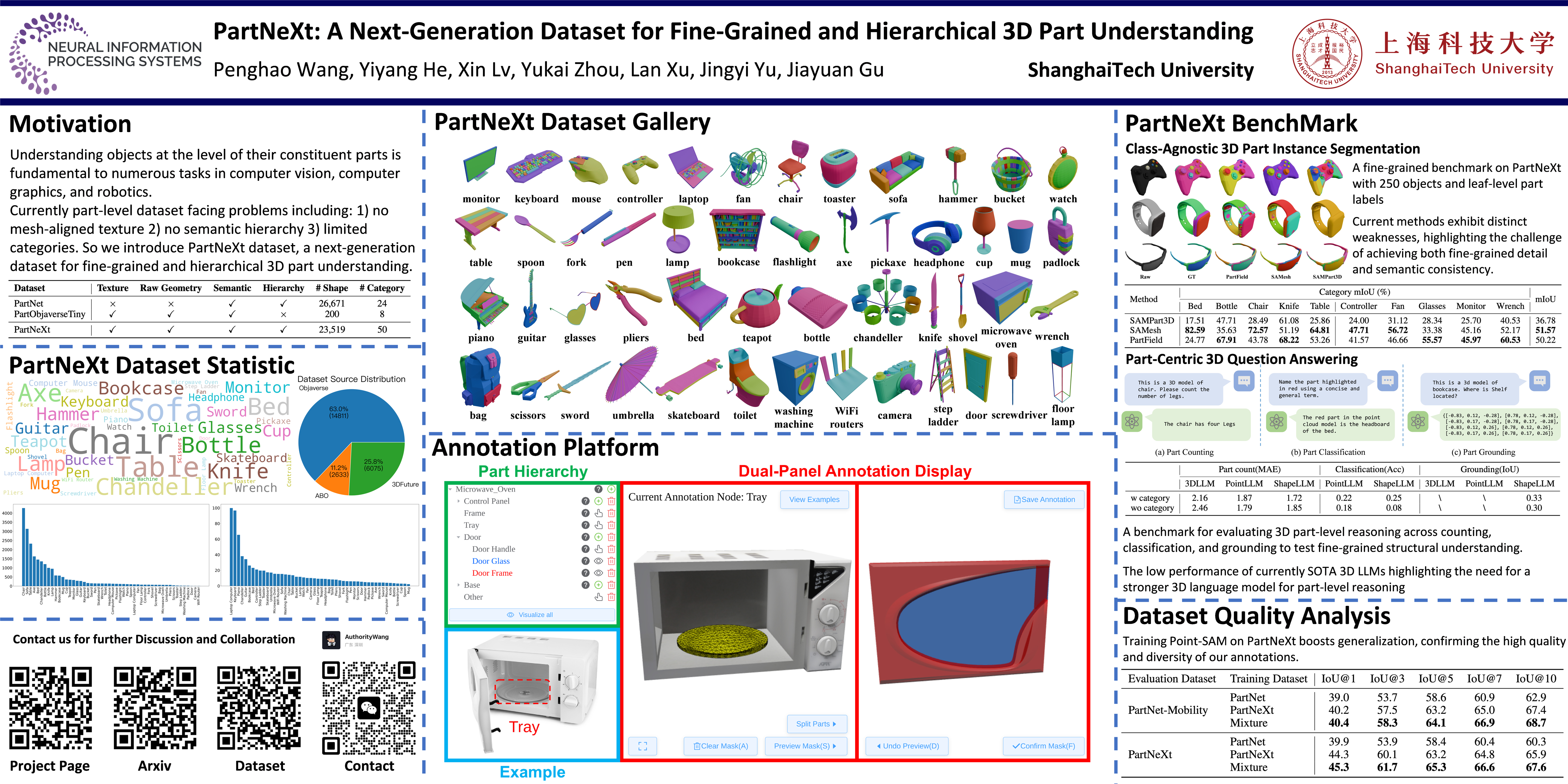 NeurIPS Poster PartNeXt: A Next-Generation Dataset for Fine